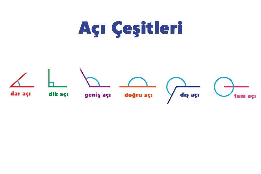 Açı Nedir? Açı Çeşitleri Nelerdir?