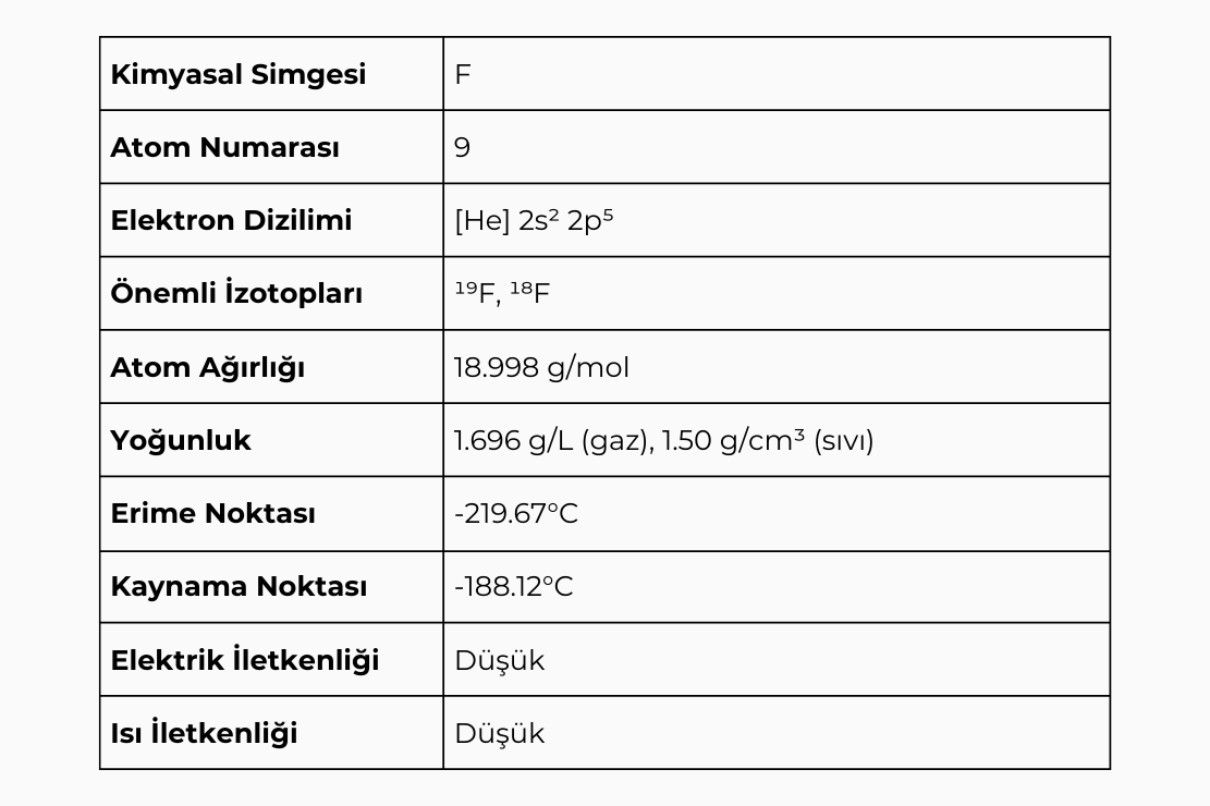 Florun Fiziksel ve Kimyasal Özellikleri