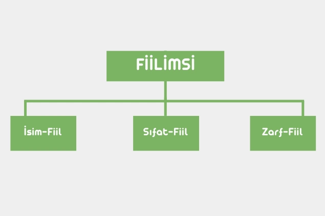 Fiilimsi Çeşitleri