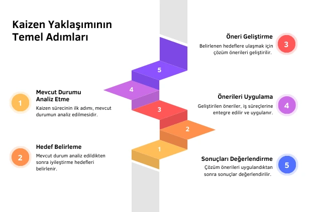 Kaizen Yaklaşımının Temel Adımları