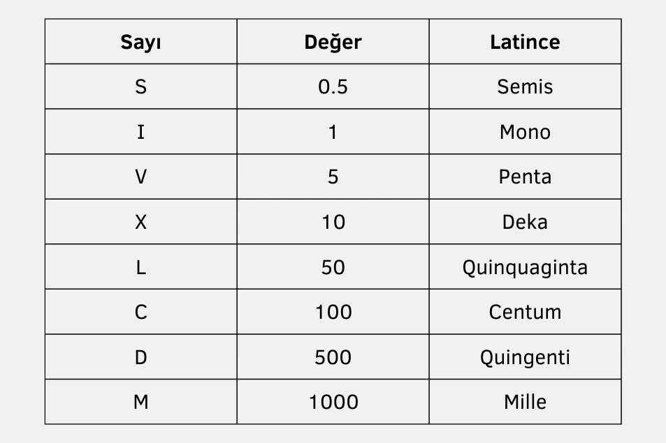 Semboller ve Değerleri